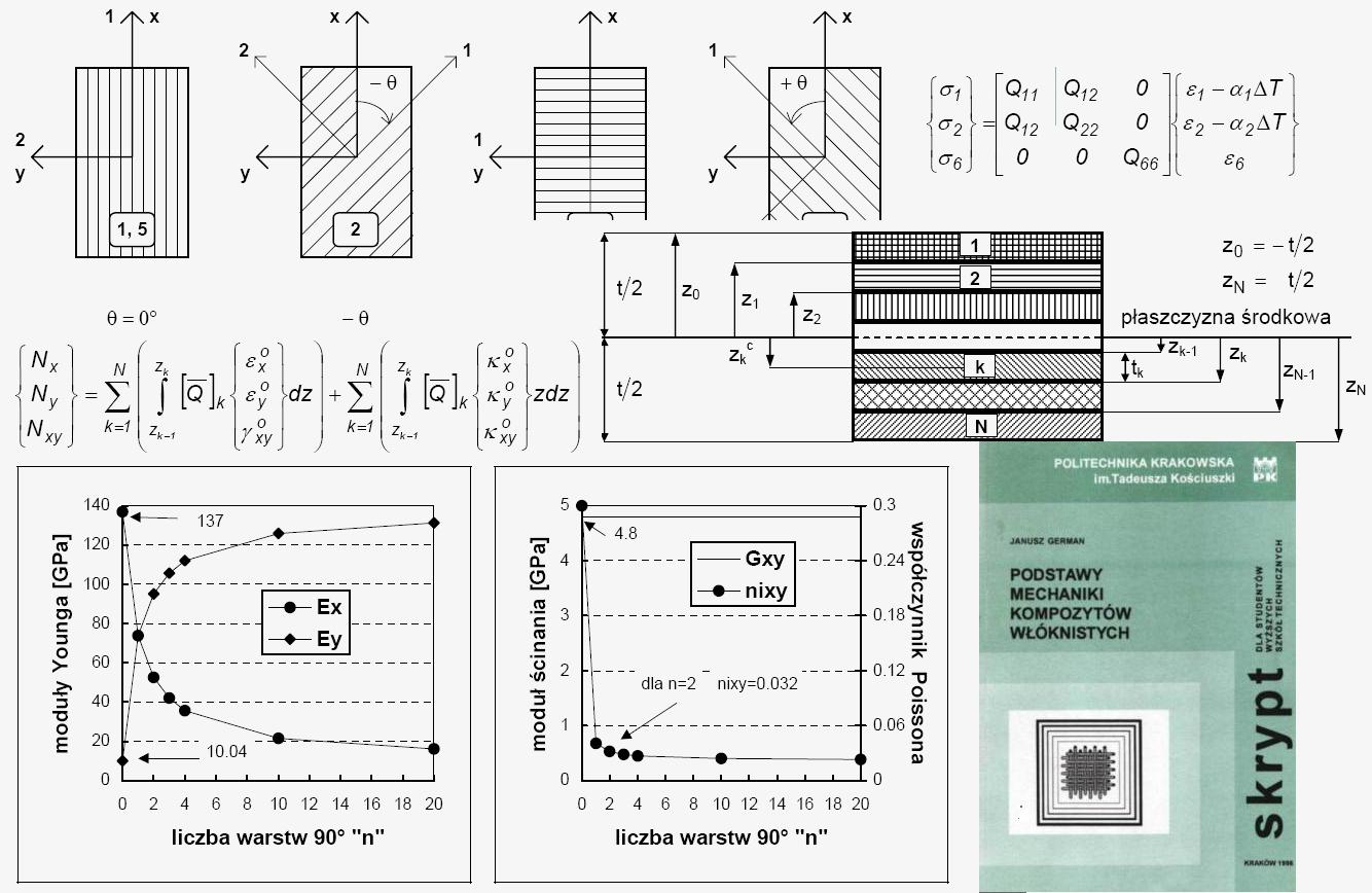 Skrypt prof. Janusza Germana Skrypt